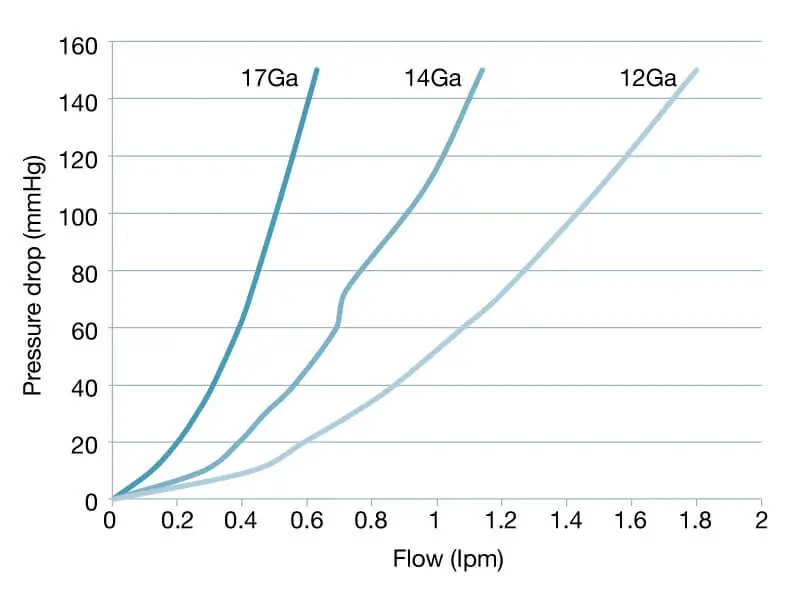 Performance chart
