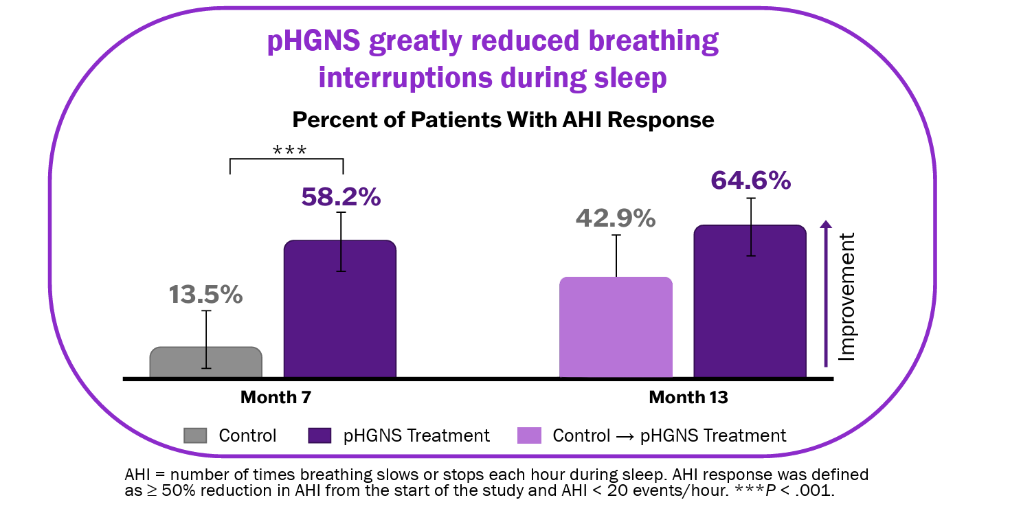 OSPREY results OSPREY pHGNS clinical trial results