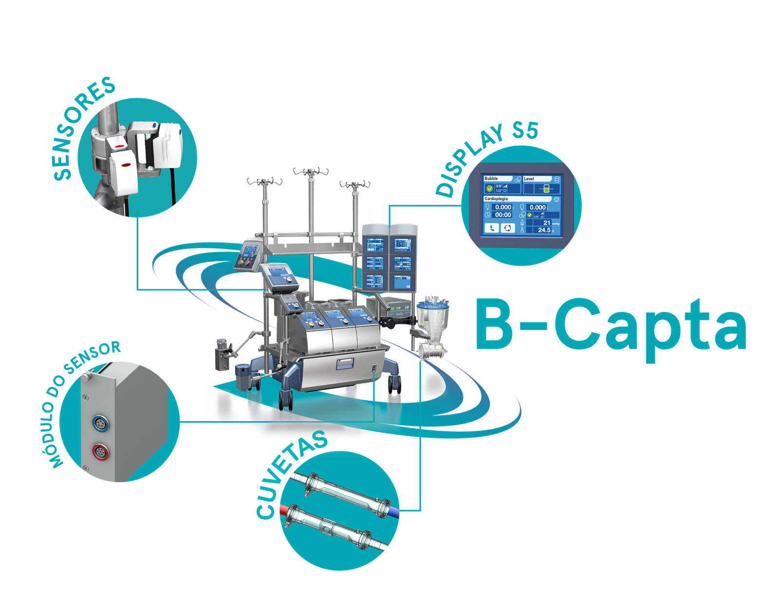 MONITORAMENTO DE GASES SANGUÍNEOS B-CAPTA™