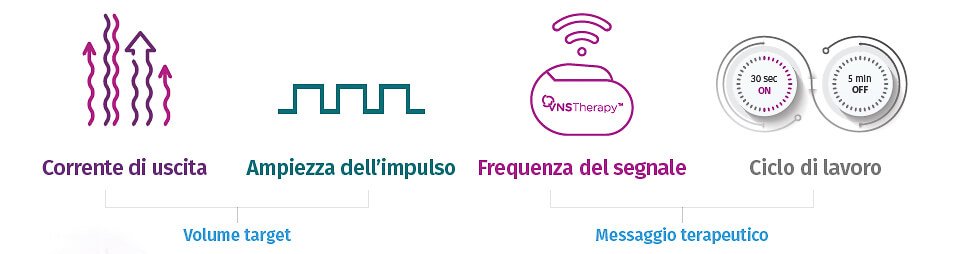 Italy-Dosing-Parameters-Edited.jpg Italy-Dosing-Parameters-Edited.jpg