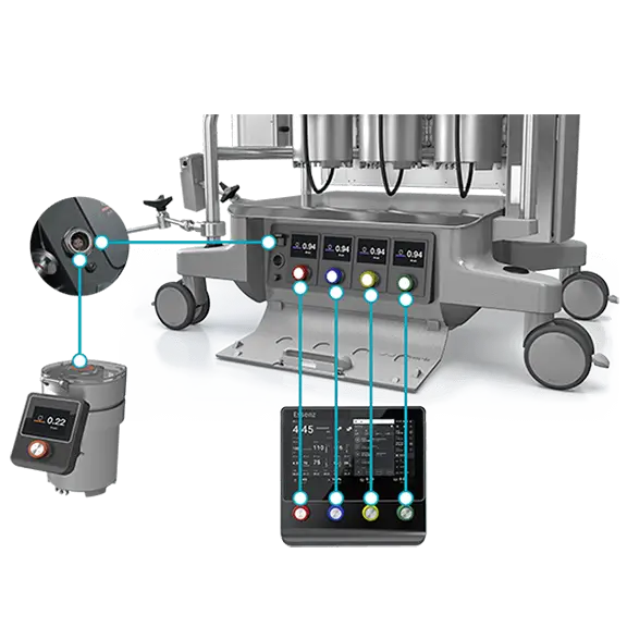 Essenz Perfusion System backup mechanisms