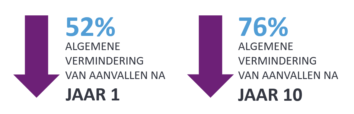 52-76-overall-reduction-NL-(1).png 52-76-overall-reduction-NL-(1).png