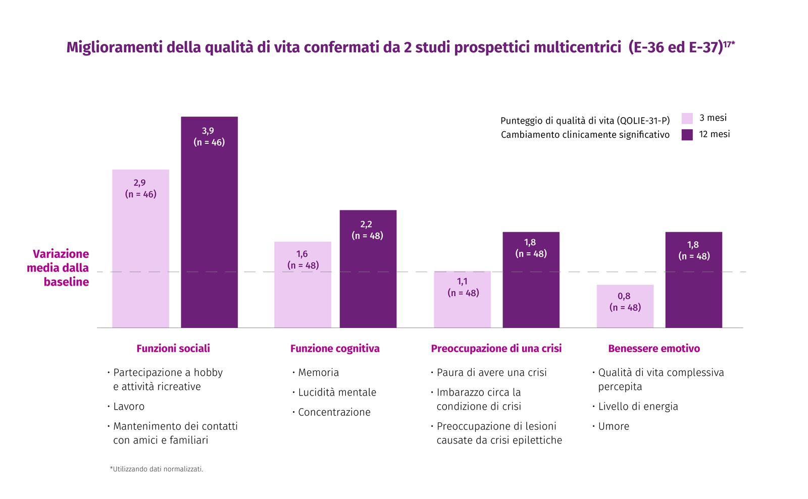 ITALY-GRAPH-improvements-QoL_B_IT.png