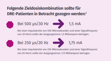 Titration-de Titration-de