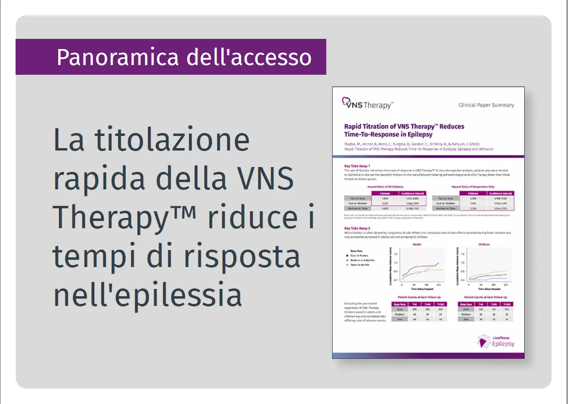 Clinical summary Tzadok