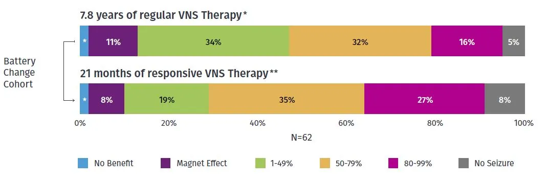 McHugh-Responsive-VNS (1) McHugh-Responsive-VNS (1)